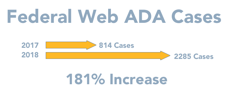 2018 increase of fed ada cases chart